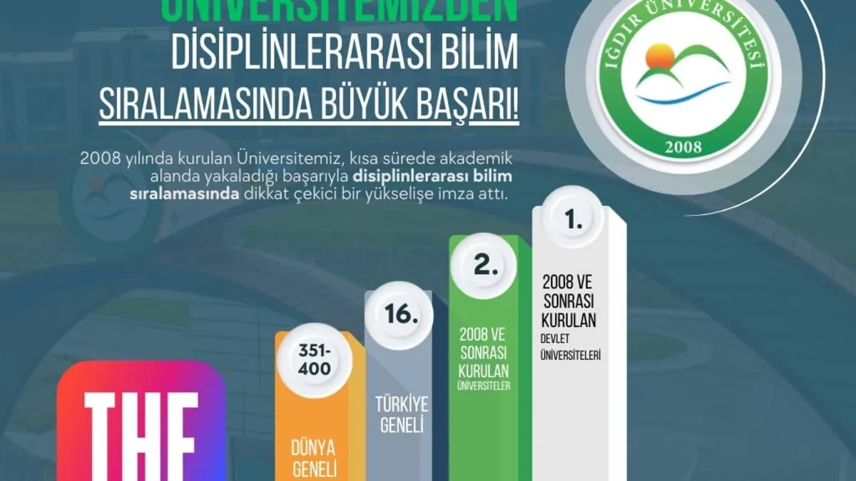 Iğdır Üniversitesi zirveye tırmanıyor: Disiplinler arası bilim sıralamasında büyük başarı!