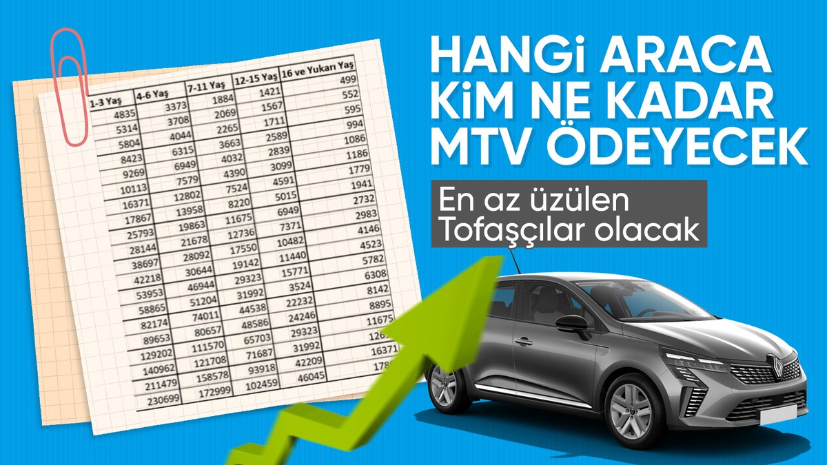 2025 Motorlu Taşıtlar Vergisi zam oranı kesinleşti: İşte ödenecek ücretler