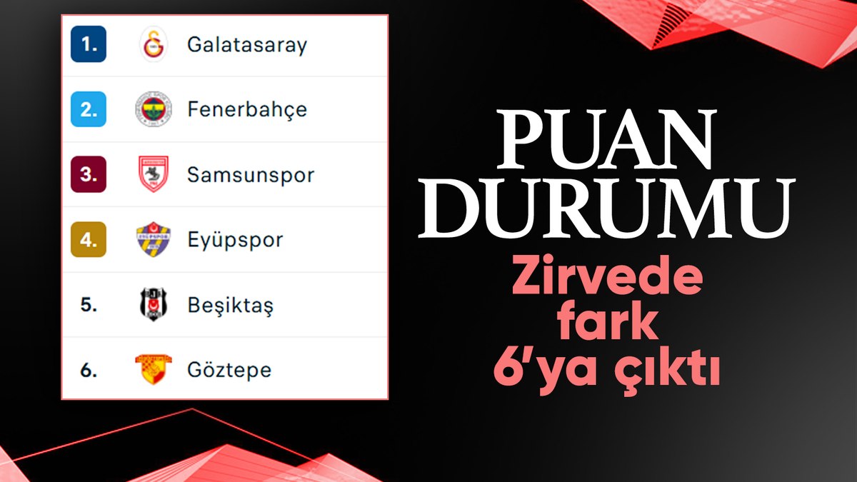 Süper Lig’de 15. haftanın ardından oluşan puan durumu ve 16. haftanın fikstürü