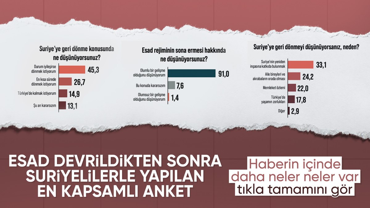 Esad rejimi sonrası Suriye’ye bakış