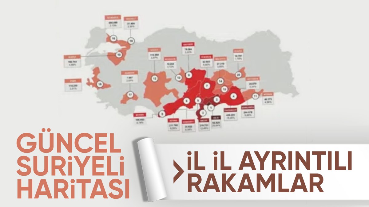 İçişleri Bakanı Ali Yerlikaya, Suriyelilere ilişkin son verileri açıkladı