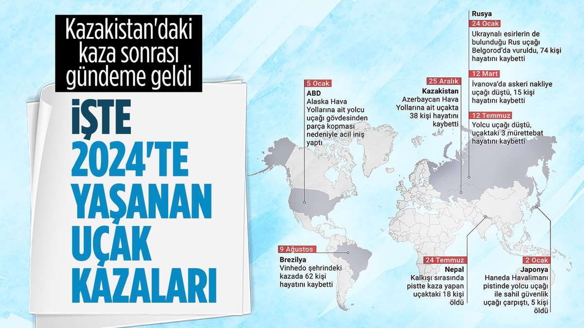 Dünya genelinde 2024’te yaşanan uçak kazaları