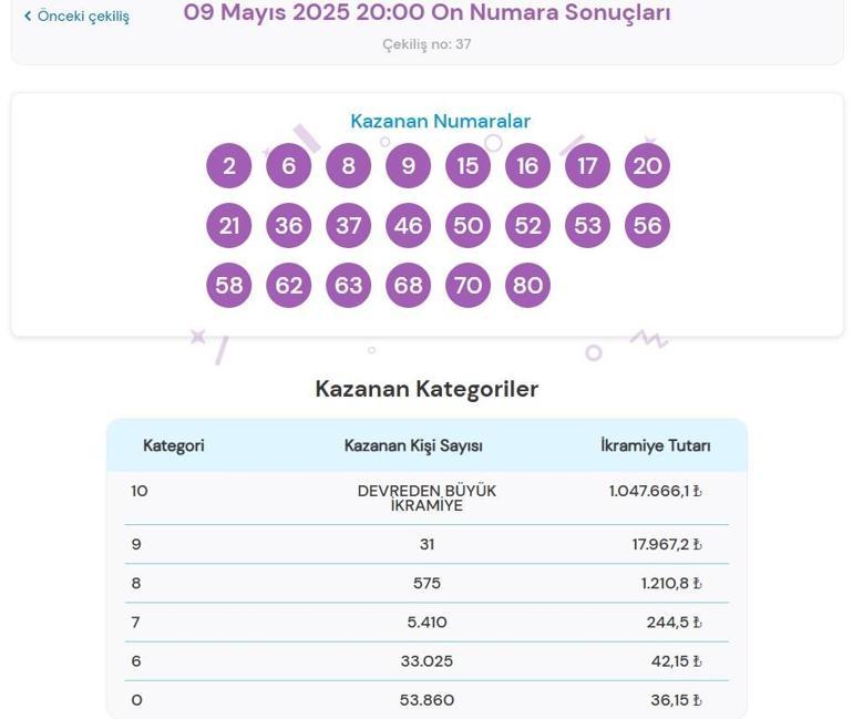 Son dakika: Bugünkü On Numara çekilişi sonuçları belli oldu 9 Mayıs 2025 On Numara bilet sonucu sorgulama ekranı...