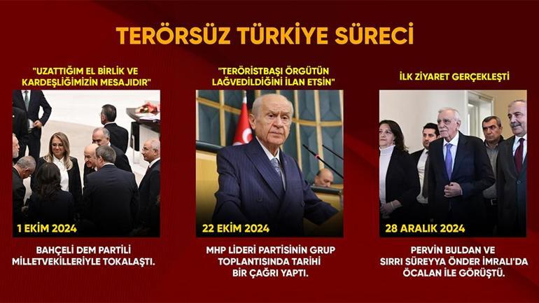 12 Mayıs gününe nasıl gelindi Adım adım PKKnın feshine doğru giden süreç