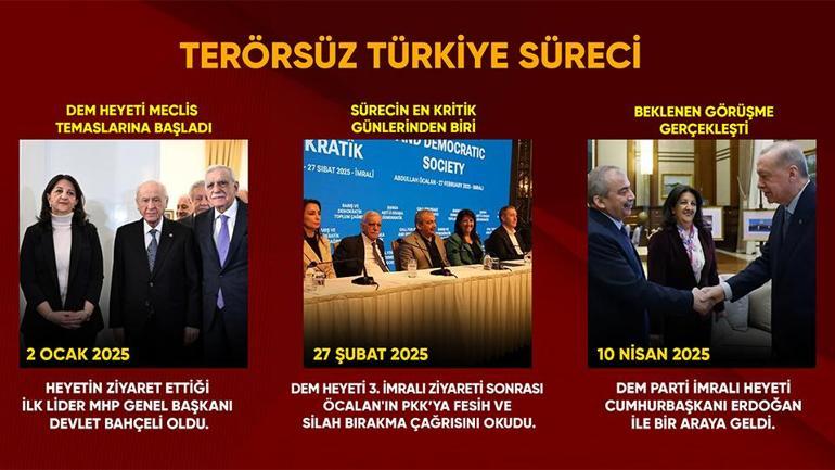 12 Mayıs gününe nasıl gelindi Adım adım PKKnın feshine doğru giden süreç