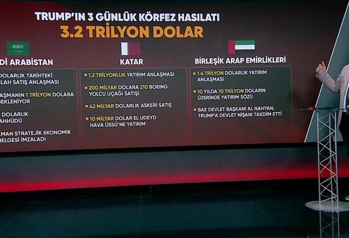Trump’ın Dijital Manhattan Projesi | Uzman isim yorumladı: ‘Silah anlaşmaları buzdağının görünen kısmı’