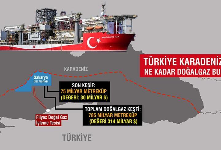 30 milyar dolarlık rezerv bulundu, yeni müjdenin kodları: Türkiye merkez olma yolunda!