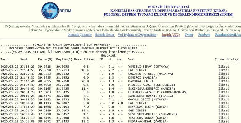 İstanbul EN SON DEPREMLER: Yakınımda, şimdi Bugün İstanbulda deprem oldu mu 20 Mayıs 2025 İstanbul artçı en son depremler listesi