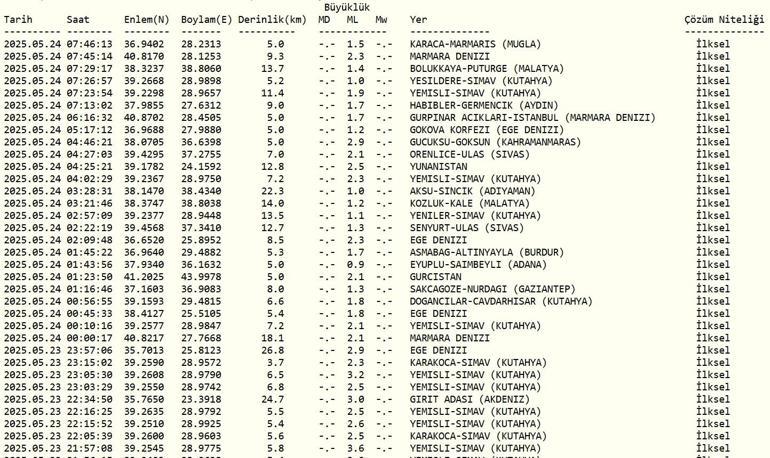 SON DAKİKA DEPREM Deprem mi Oldu, Kaç Büyüklüğünde 24 Mayıs AFAD, Kandilli Rasathanesi Son Depremler