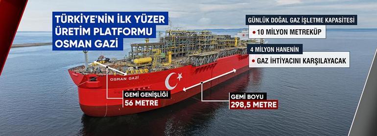 Yüzen dev platform Osman Gazi, yerli doğal gaz üretiminde kilit rol oynayacak