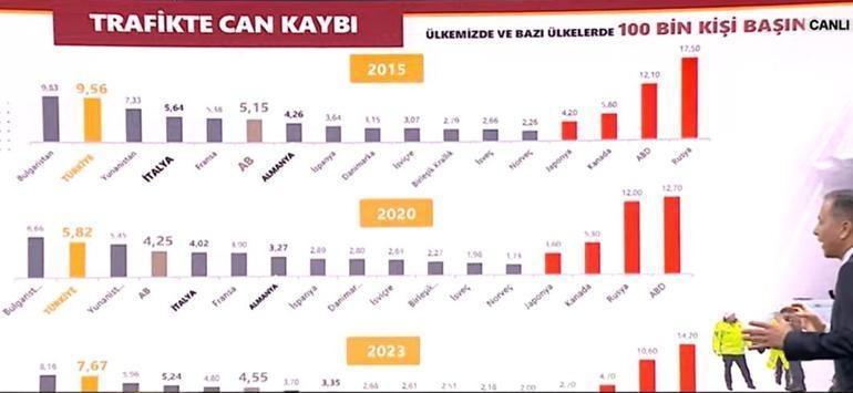 SON DAKİKA | Bakan Yerlikaya CNN Türkte detayları paylaştı Trafik kanusu sil baştan