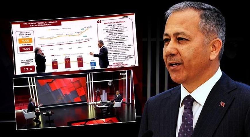 İçişleri Bakanı Yerlikaya CNN Türk’te Trafik Kanunu’nun detaylarını paylaştı! Cezalar artıyor uygulamalar değişiyor