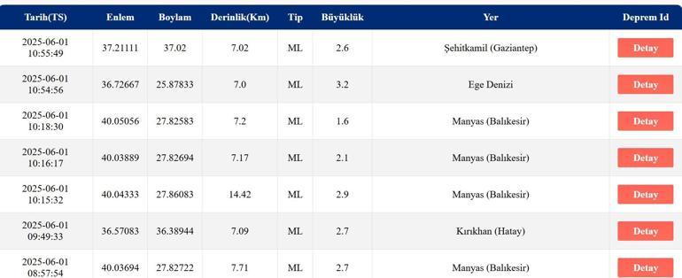 SON DAKİKA DEPREM Deprem mi Oldu, Kaç Büyüklüğünde 1 Haziran AFAD, Kandilli Rasathanesi Son Depremler