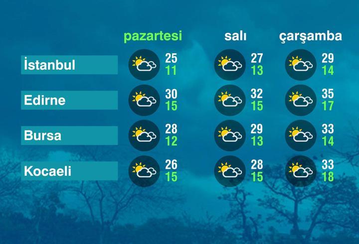 Hava Durumu (02-06-2025)
