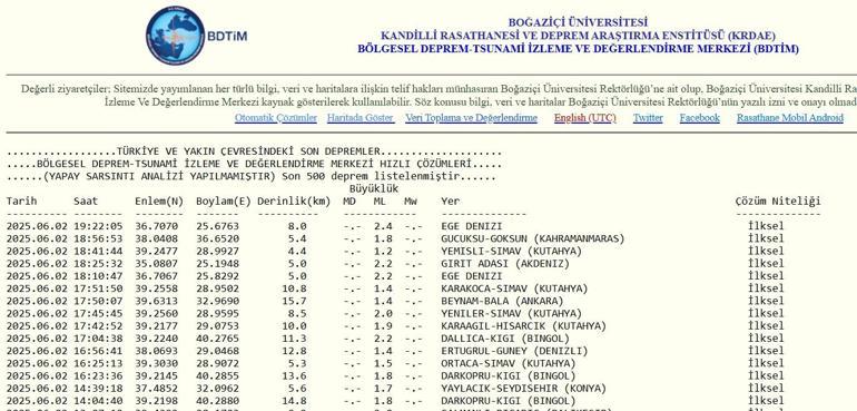 Muğlada deprem Bodrum ve Marmariste hissedildi EN SON DEPREMLER: Yakınımda, şimdi Bugün deprem oldu mu 3 Haziran 2025artçı en son depremler listesi
