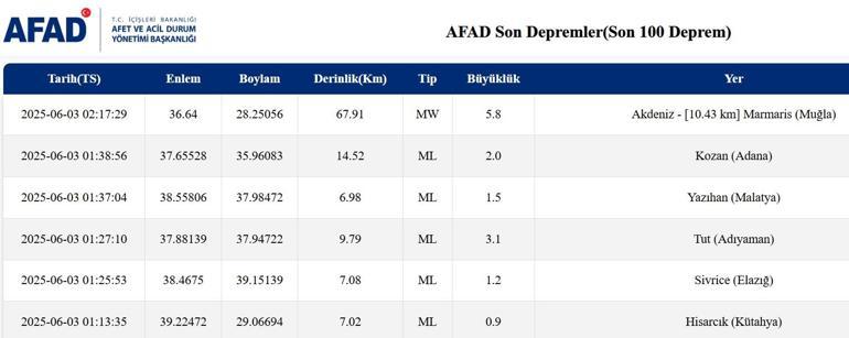 Muğlada deprem Bodrum ve Marmariste hissedildi EN SON DEPREMLER: Yakınımda, şimdi Bugün deprem oldu mu 3 Haziran 2025 artçı en son depremler listesi