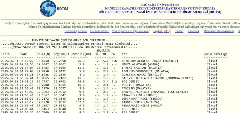 Muğlada deprem Bodrum ve Marmariste hissedildi EN SON DEPREMLER: Yakınımda, şimdi Bugün deprem oldu mu 3 Haziran 2025 artçı en son depremler listesi