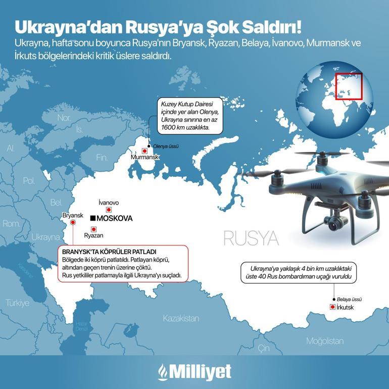 Ukrayna’nın Rusya’ya şok saldırısında yeni detay: İlham Call of Duty oyunundan mı?