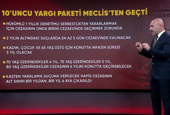 Cezaevine girmeden tahliye dönemi sona eriyor! Suçluları artık hangi cezalar bekliyor?