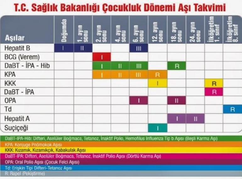 İlkokul 1. sınıf aşı takvimi belli oldu İlkokul 1. sınıf aşıları neler