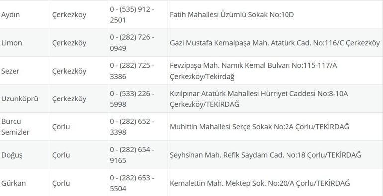 TEKİRDAĞ NÖBETÇİ ECZANE: 19 Ağustos Tekirdağ Nöbetçi Eczaneler Neresi 19 Ağustos Salı Tekirdağ Çorlu, Şarköy, Süleymanpaşa, Çerkezköy, Saray, Ergene Nöbetçi Eczaneler Listesi