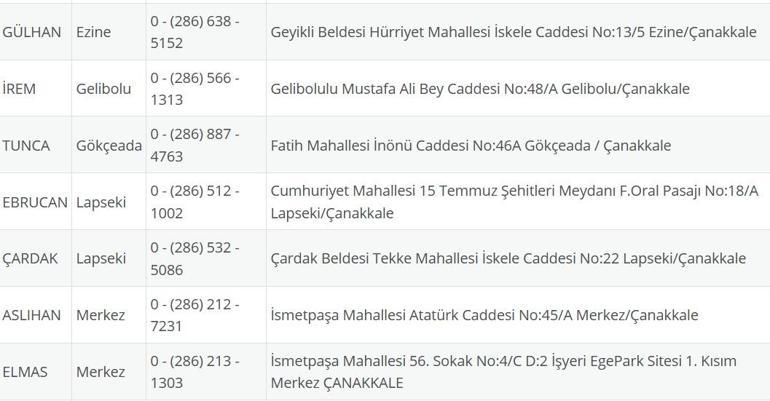 NÖBETÇİ ECZANE ÇANAKKALE: 20 Ağustos Çanakkale Nöbetçi Eczaneler Neresi 20 Ağustos Çarşamba Çanakkale Kepez, Lapseki, Küçükkuyu, Gökçeada, Bozcaada Nöbetçi Eczaneler Listesi