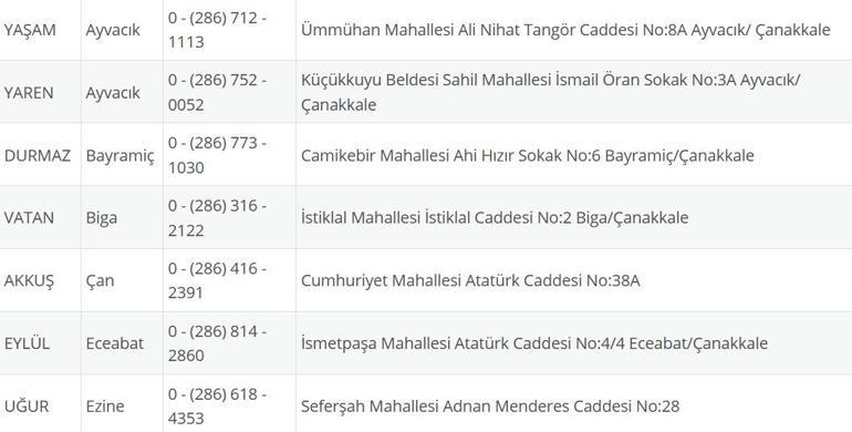 NÖBETÇİ ECZANE ÇANAKKALE: 20 Ağustos Çanakkale Nöbetçi Eczaneler Neresi 20 Ağustos Çarşamba Çanakkale Kepez, Lapseki, Küçükkuyu, Gökçeada, Bozcaada Nöbetçi Eczaneler Listesi