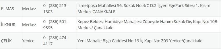 NÖBETÇİ ECZANE ÇANAKKALE: 20 Ağustos Çanakkale Nöbetçi Eczaneler Neresi 20 Ağustos Çarşamba Çanakkale Kepez, Lapseki, Küçükkuyu, Gökçeada, Bozcaada Nöbetçi Eczaneler Listesi