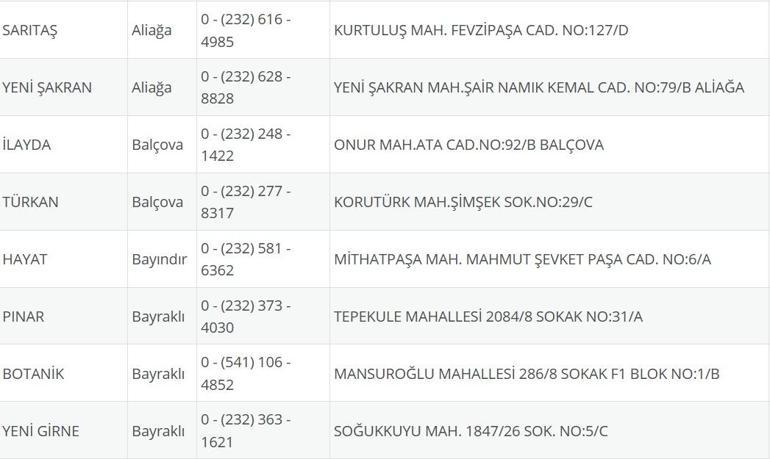 İzmir Nöbetçi Eczane 21 Ağustos: İzmir Nöbetçi Eczaneler Neresi 21 Ağustos Perşembe İzmir Çeşme, Alaçatı, Seferihisar, Urla, Dikili Nöbetçi Eczaneler Listesi