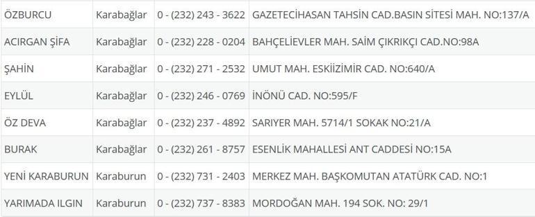 İzmir Nöbetçi Eczane 21 Ağustos: İzmir Nöbetçi Eczaneler Neresi 21 Ağustos Perşembe İzmir Çeşme, Alaçatı, Seferihisar, Urla, Dikili Nöbetçi Eczaneler Listesi