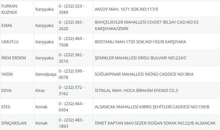 İzmir Nöbetçi Eczane 21 Ağustos: İzmir Nöbetçi Eczaneler Neresi 21 Ağustos Perşembe İzmir Çeşme, Alaçatı, Seferihisar, Urla, Dikili Nöbetçi Eczaneler Listesi