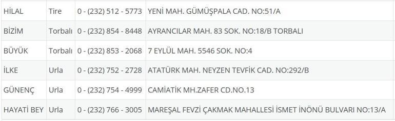 İzmir Nöbetçi Eczane 21 Ağustos: İzmir Nöbetçi Eczaneler Neresi 21 Ağustos Perşembe İzmir Çeşme, Alaçatı, Seferihisar, Urla, Dikili Nöbetçi Eczaneler Listesi