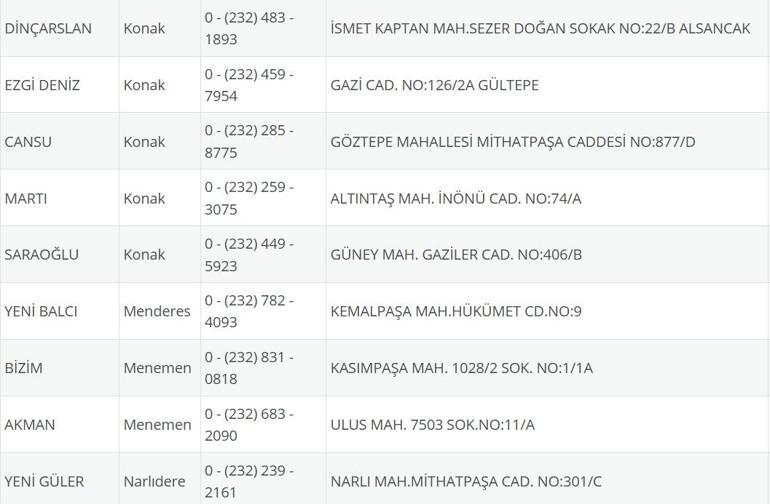 İzmir Nöbetçi Eczane 21 Ağustos: İzmir Nöbetçi Eczaneler Neresi 21 Ağustos Perşembe İzmir Çeşme, Alaçatı, Seferihisar, Urla, Dikili Nöbetçi Eczaneler Listesi