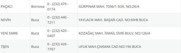 İzmir Nöbetçi Eczane 21 Ağustos: İzmir Nöbetçi Eczaneler Neresi 21 Ağustos Perşembe İzmir Çeşme, Alaçatı, Seferihisar, Urla, Dikili Nöbetçi Eczaneler Listesi