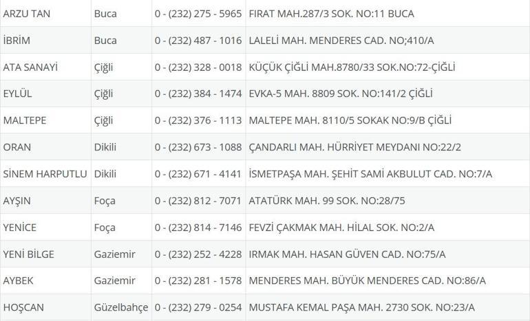 İzmir Nöbetçi Eczane 21 Ağustos: İzmir Nöbetçi Eczaneler Neresi 21 Ağustos Perşembe İzmir Çeşme, Alaçatı, Seferihisar, Urla, Dikili Nöbetçi Eczaneler Listesi