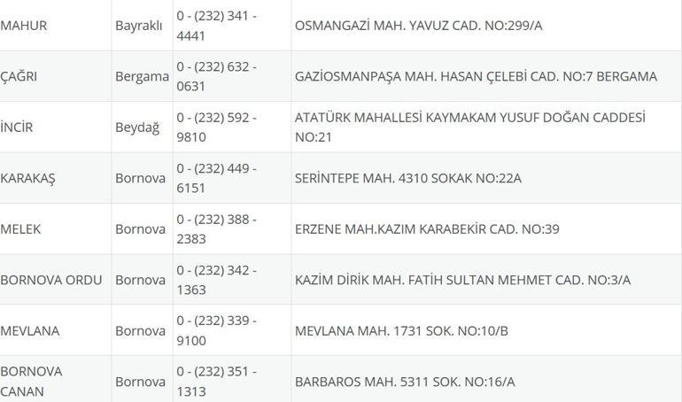 İzmir Nöbetçi Eczane 21 Ağustos: İzmir Nöbetçi Eczaneler Neresi 21 Ağustos Perşembe İzmir Çeşme, Alaçatı, Seferihisar, Urla, Dikili Nöbetçi Eczaneler Listesi