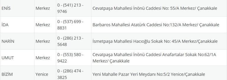 NÖBETÇİ ECZANE ÇANAKKALE: 24 Ağustos Çanakkale Nöbetçi Eczaneler Neresi 24 Ağustos Pazar Çanakkale Kepez, Lapseki, Küçükkuyu, Gökçeada, Bozcaada Nöbetçi Eczaneler Listesi