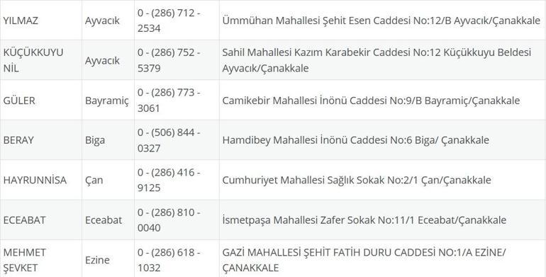 NÖBETÇİ ECZANE ÇANAKKALE: 24 Ağustos Çanakkale Nöbetçi Eczaneler Neresi 24 Ağustos Pazar Çanakkale Kepez, Lapseki, Küçükkuyu, Gökçeada, Bozcaada Nöbetçi Eczaneler Listesi