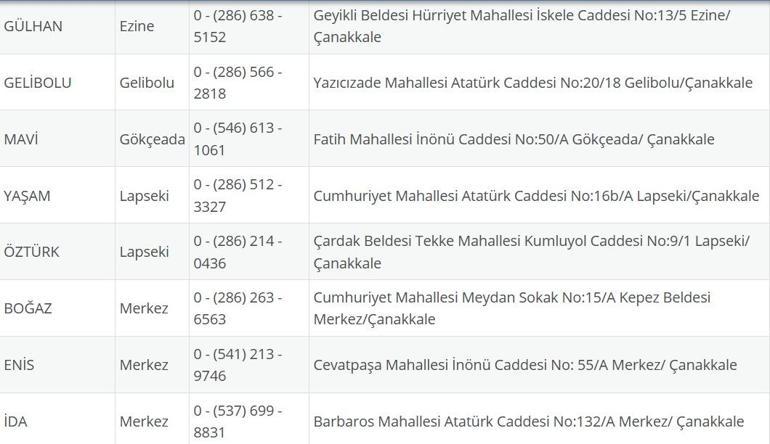 NÖBETÇİ ECZANE ÇANAKKALE: 24 Ağustos Çanakkale Nöbetçi Eczaneler Neresi 24 Ağustos Pazar Çanakkale Kepez, Lapseki, Küçükkuyu, Gökçeada, Bozcaada Nöbetçi Eczaneler Listesi