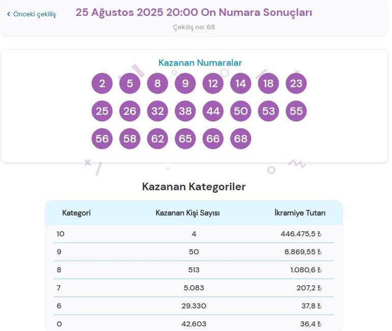 Son dakika: Dün akşam On Numara çekilişi sonuçları belli oldu 25 Ağustos 2025 On Numara bilet sonucu sorgulama ekranı