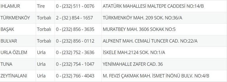 İzmir Nöbetçi Eczane 29 Eylül: İzmir Nöbetçi Eczaneler Neresi 29 Eylül Pazartesi İzmir Çeşme, Alaçatı, Seferihisar, Urla, Dikili Nöbetçi Eczaneler Listesi