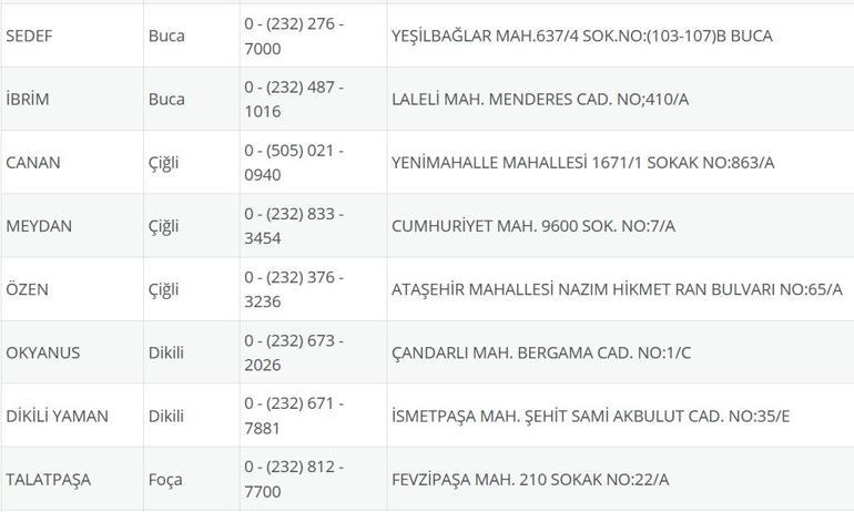 İzmir Nöbetçi Eczane 29 Eylül: İzmir Nöbetçi Eczaneler Neresi 29 Eylül Pazartesi İzmir Çeşme, Alaçatı, Seferihisar, Urla, Dikili Nöbetçi Eczaneler Listesi