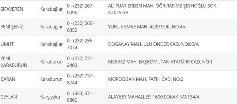 İzmir Nöbetçi Eczane 29 Eylül: İzmir Nöbetçi Eczaneler Neresi 29 Eylül Pazartesi İzmir Çeşme, Alaçatı, Seferihisar, Urla, Dikili Nöbetçi Eczaneler Listesi