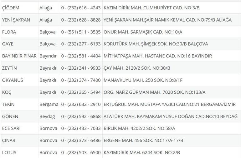 İzmir Nöbetçi Eczane 29 Eylül: İzmir Nöbetçi Eczaneler Neresi 29 Eylül Pazartesi İzmir Çeşme, Alaçatı, Seferihisar, Urla, Dikili Nöbetçi Eczaneler Listesi