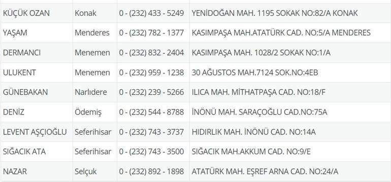 İzmir Nöbetçi Eczane 29 Eylül: İzmir Nöbetçi Eczaneler Neresi 29 Eylül Pazartesi İzmir Çeşme, Alaçatı, Seferihisar, Urla, Dikili Nöbetçi Eczaneler Listesi