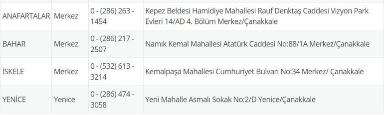 NÖBETÇİ ECZANE ÇANAKKALE: 1 Ekim Çanakkale Nöbetçi Eczaneler Neresi 1 Ekim Çanakkale Kepez, Lapseki, Küçükkuyu, Gökçeada, Bozcaada Nöbetçi Eczaneler Listesi