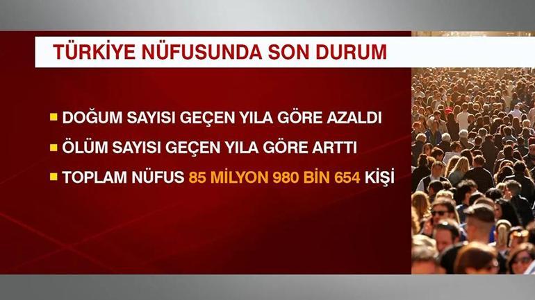 TÜİK açıkladı: Türkiye’de doğum sayıları düşüyor