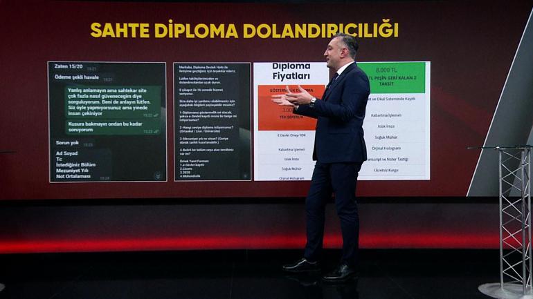 Sahte diploma tuzağı: e-Devlet’te görünecek vaadiyle binlerce lira aldılar