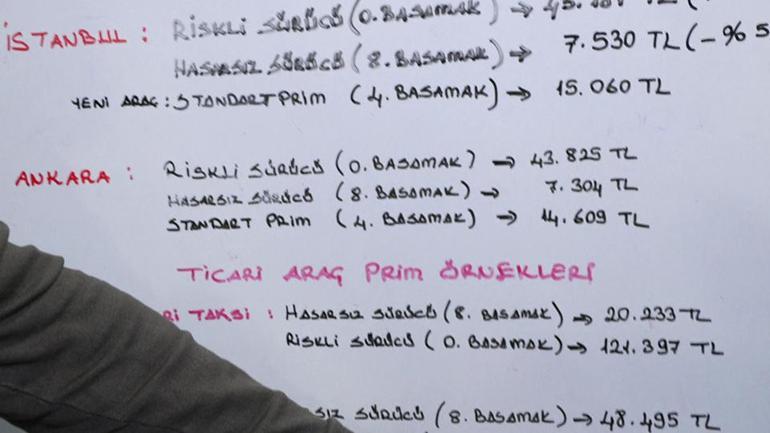 Trafik sigortasında yeni düzenleme… 1 Ocak’ta yürürlükte