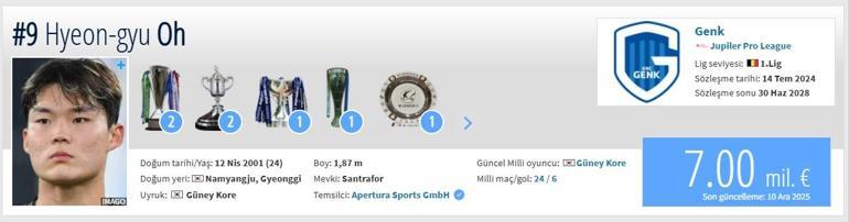 HYEON-GYU OH KİMDİR Beşiktaş Transferi Hyeon-gyu Oh Kaç Yaşında, Hangi Mevkide Oynuyor KAPa Bildirildi